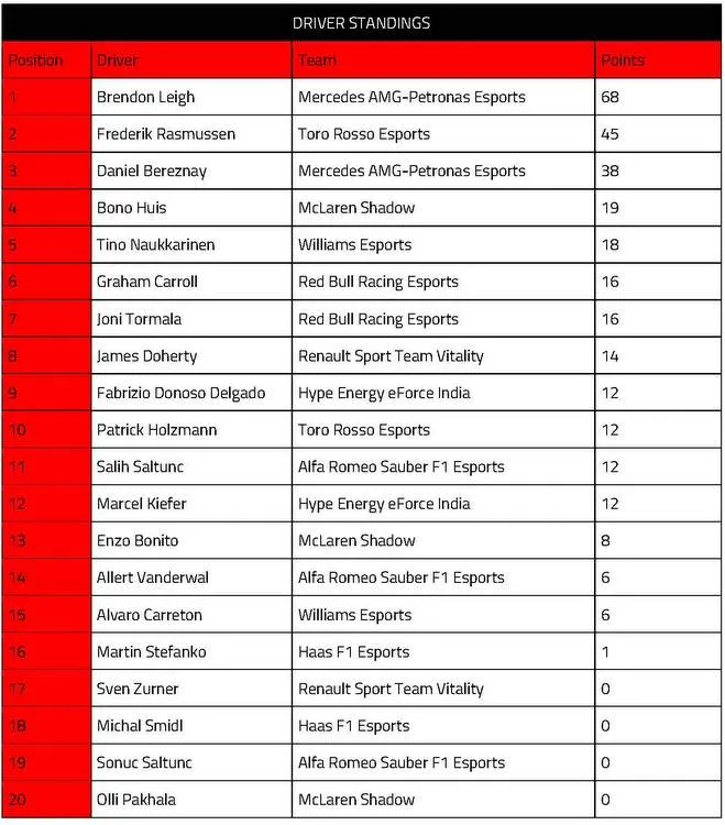 results page 2