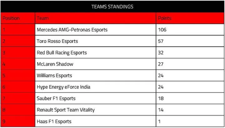 results page 3