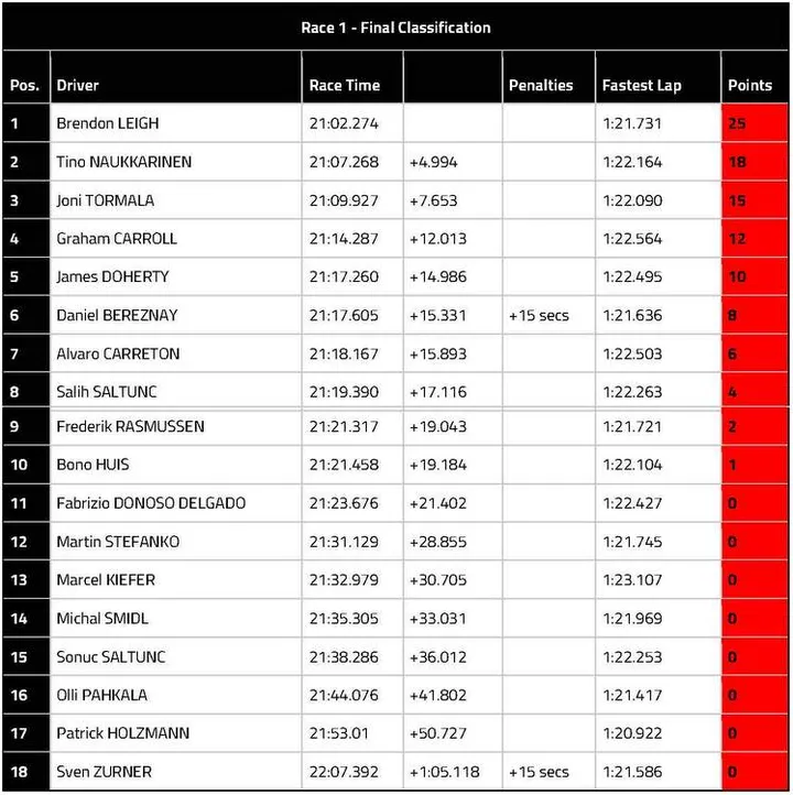 results page 4