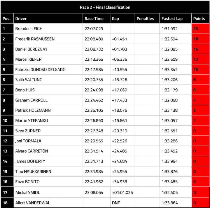 results page 5