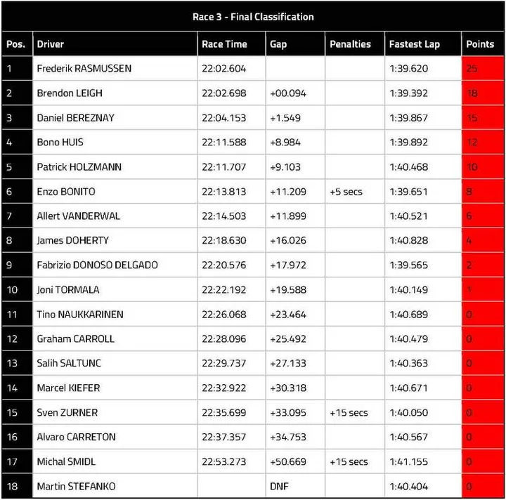 results page 6