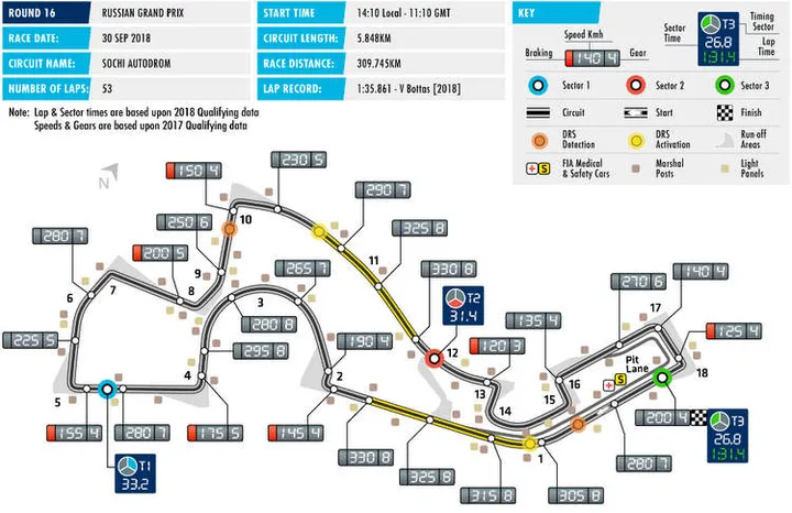sochi autodrom track layout