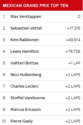 top ten 1