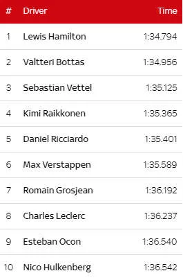 2018 abu dhabi grand prix qualifying