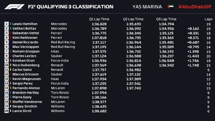 2018 abu dhabi grand prix