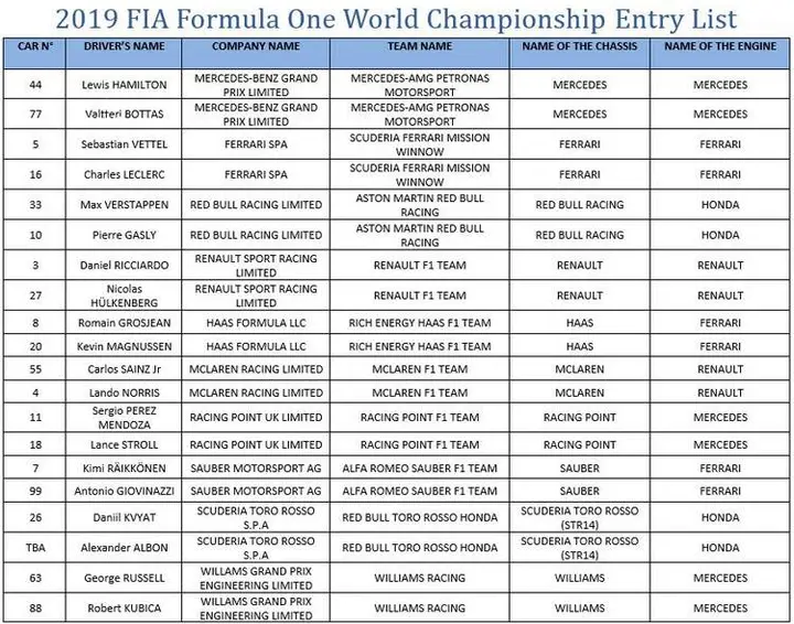 2019 formula drivers and teams entry list