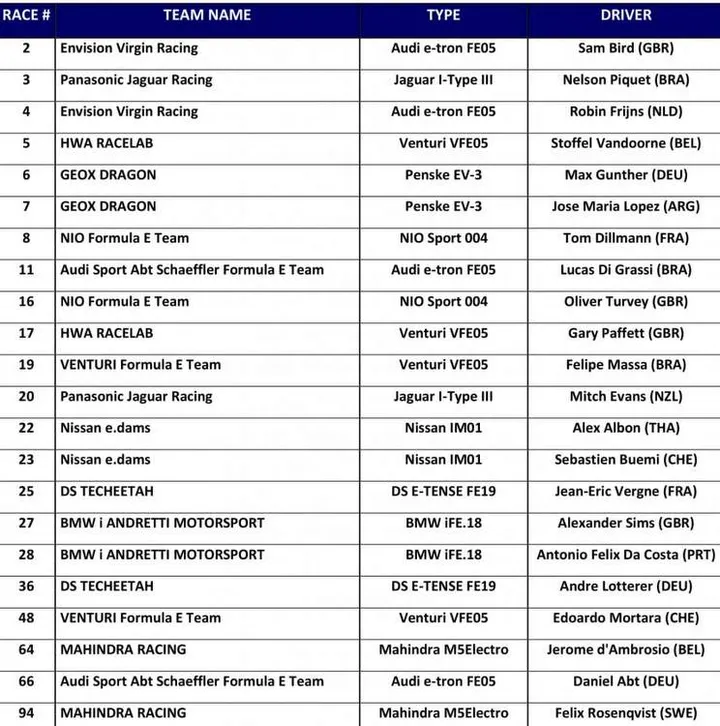 final entry list 002