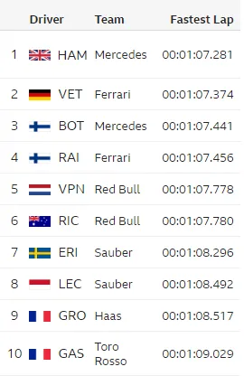 topten brazil