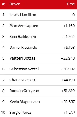 topten