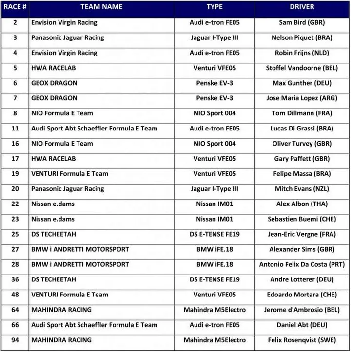 final entry list 1