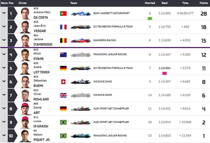 saudi eprix 2019 results