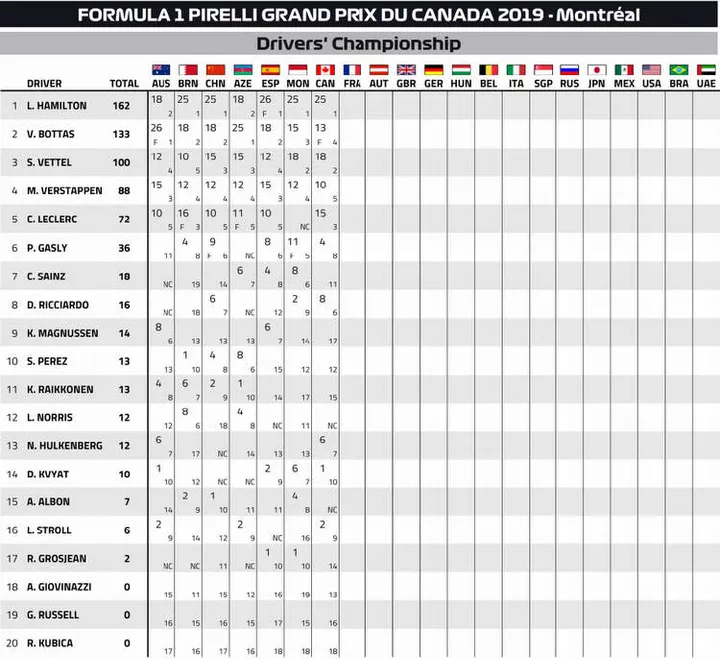 2019 points after canada 17 jun 19 8 48 30 am