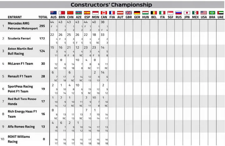 2019 points after canada 17 jun 19 8 48 40 am