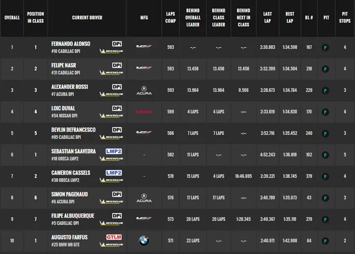 2019 rolex 24 at daytona