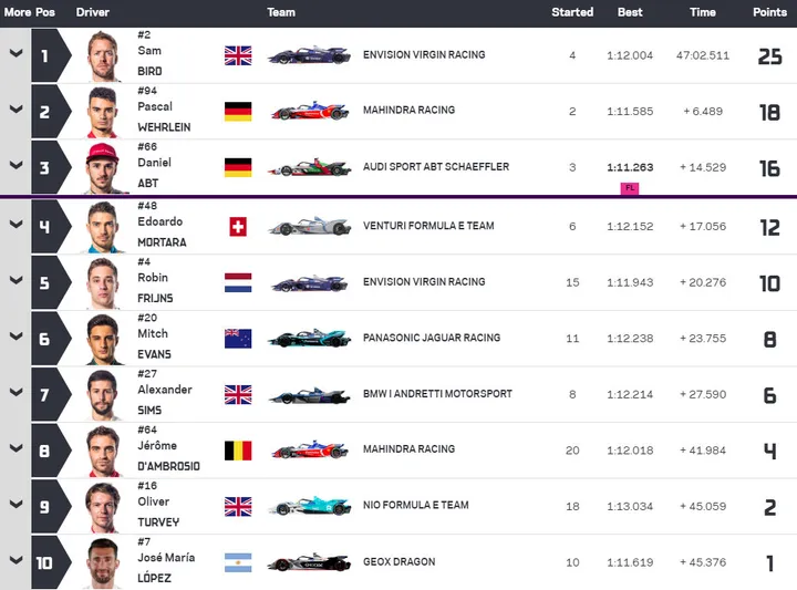 2019 santiago eprix result