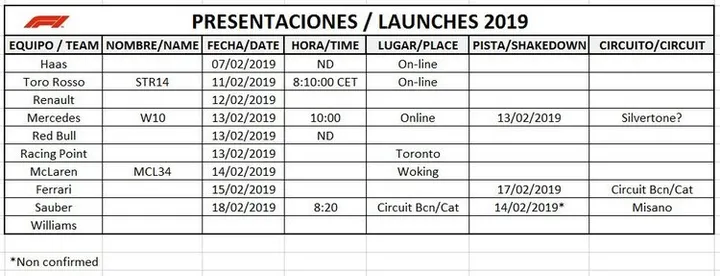 2019 f1 car launches