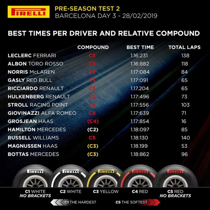 2019 f1 test day3 barcelona