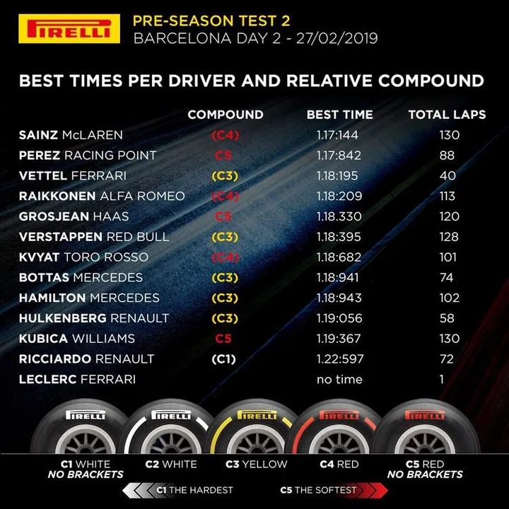 2019 f1 testing barcelona day 2a