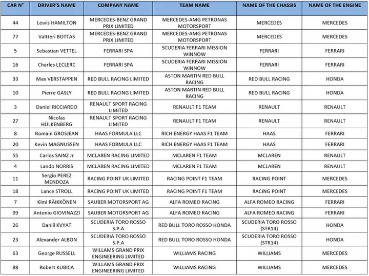 2019 formula 1 entry list