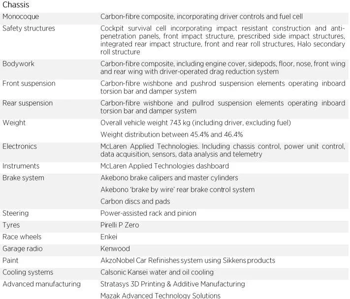 mcl34 specs