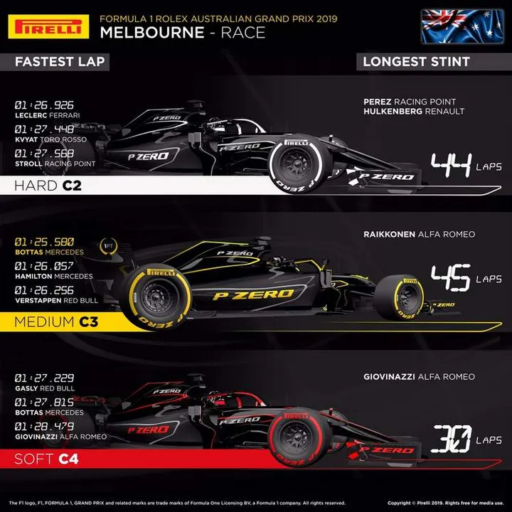 2019 australian grand prix photo f1 melbourne formula 1 17 mar 19 9 02 43 am