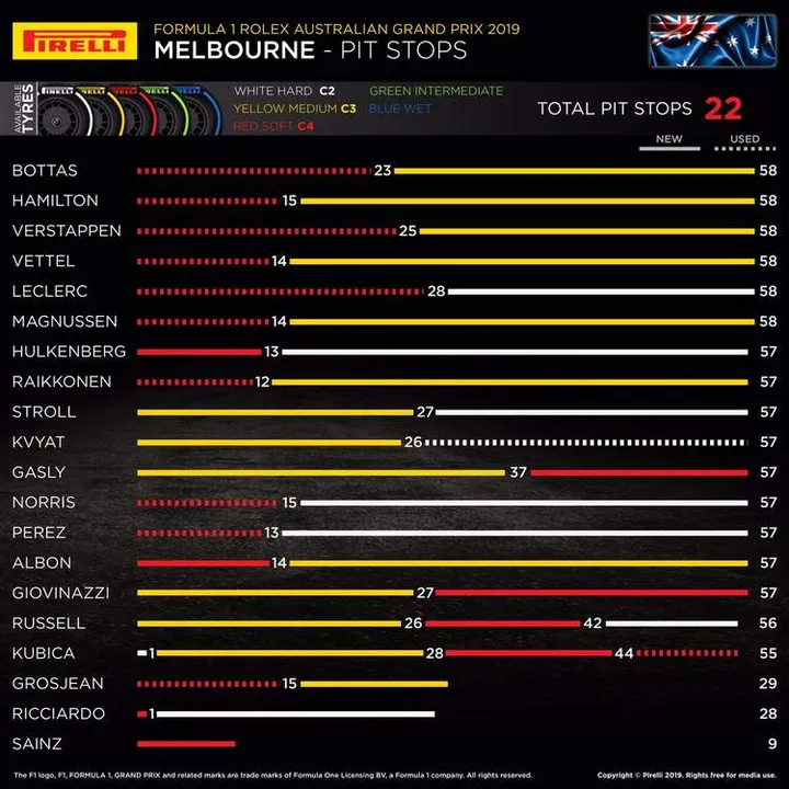 2019 australian grand prix photo f1 melbourne formula 1 17 mar 19 9 02 58 am