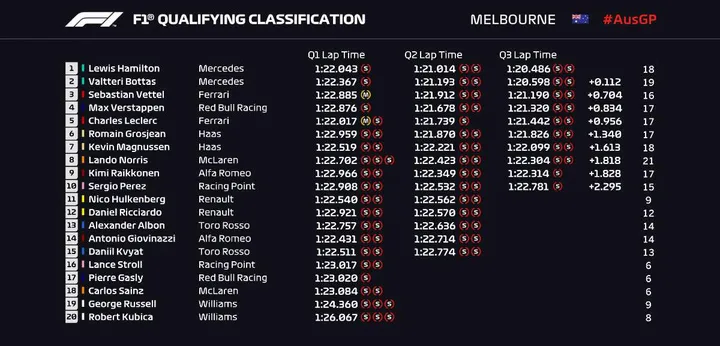 2019 australian grand prix qualifying