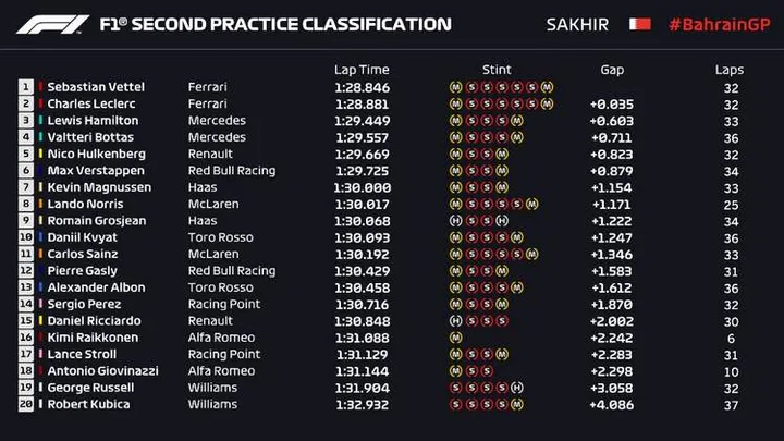 2019 bahrain fp2