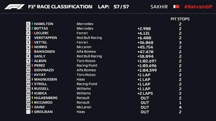 2019 bahrain grand prix result