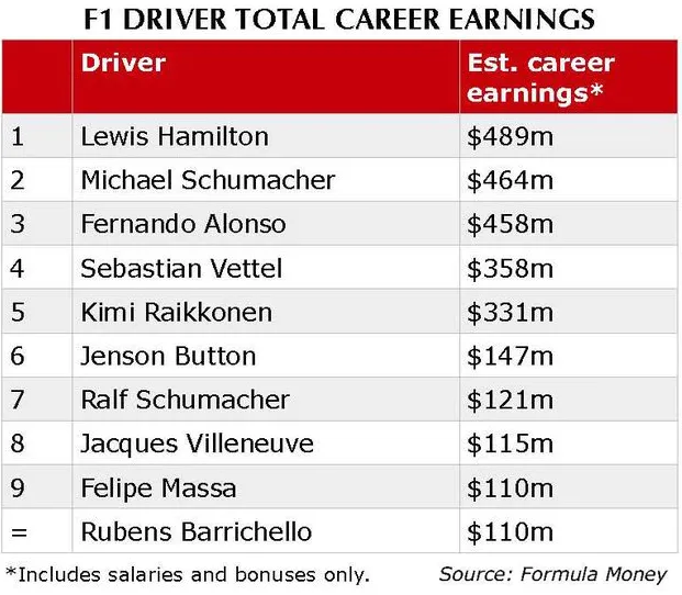 2019 driver salaries