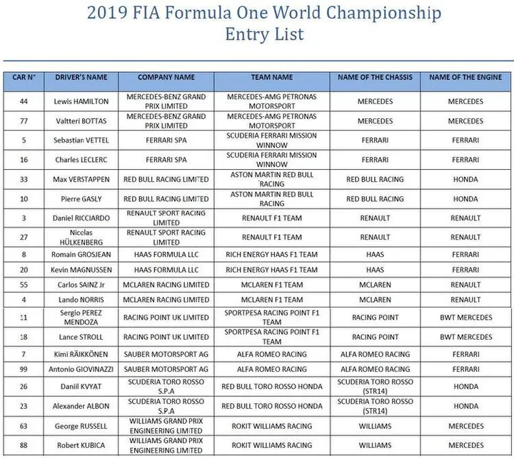 2019 f1 entry list 3