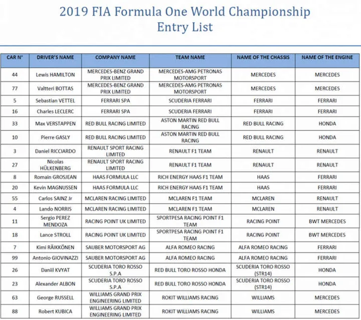 2019 f1 entry list
