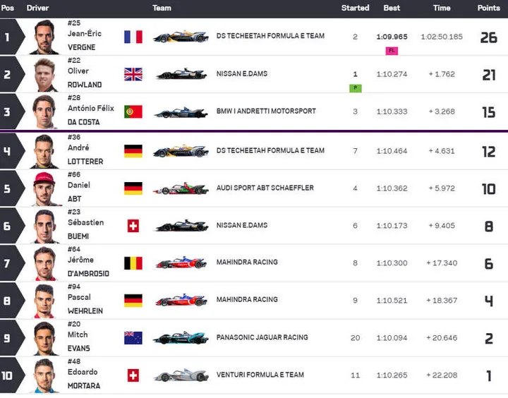 2019 results sanya