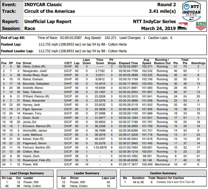 cota 2019 indycar results