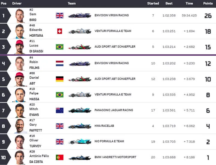 hk result hong kong formula e