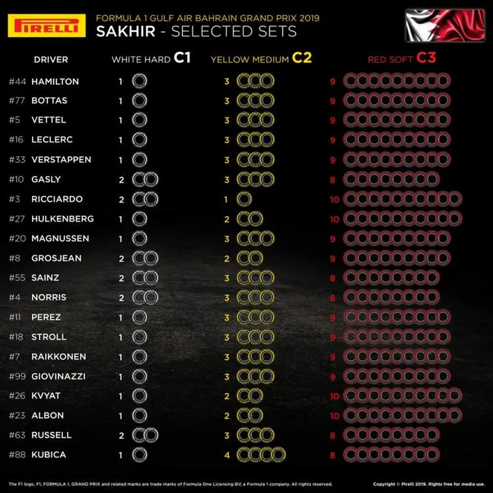 pirelli bahrein 1b