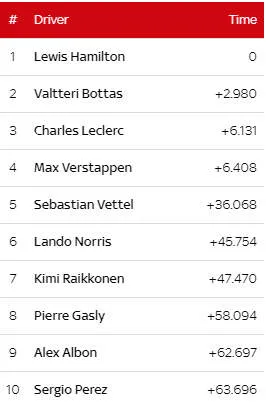 top ten 1