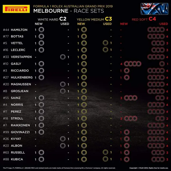 tyres for race australian grand prix 1