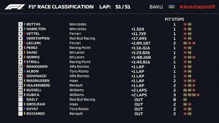 2019 azerbaijan grand prix result 28 apr 19 4 00 007