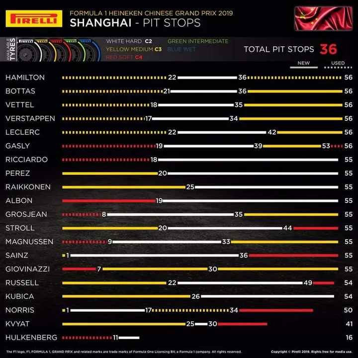 2019 chinese grand prix tyres graphic