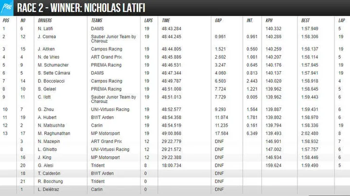 baku f2 result