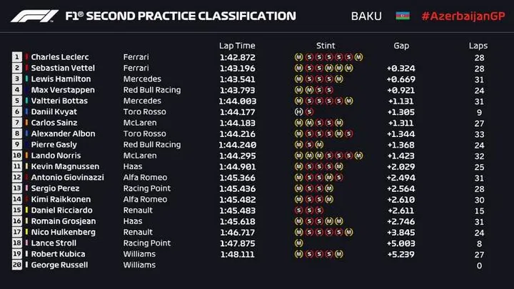 fp2 times
