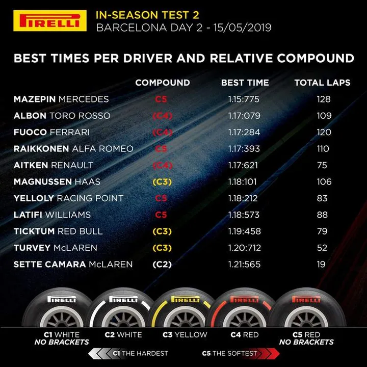 1 2019 barcelona inseason test results