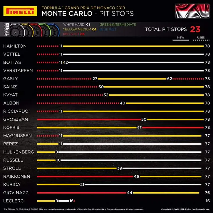 1 2019 moanco grand prix pitstops