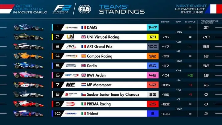 1 2019 monaco f2 results 26 may 19 10 55 36 am