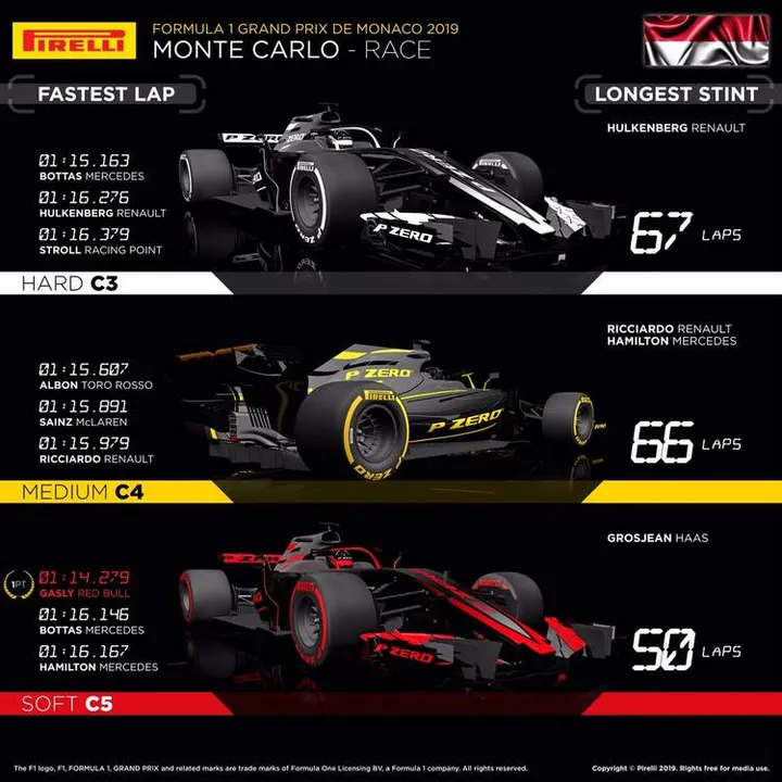 1 2019 pirelli monaco grand prix 26 may 19 5 58 25 pm