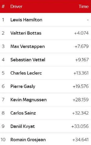 1 2019 spanish grand prix top ten 12 may 19 4 55 01 pm