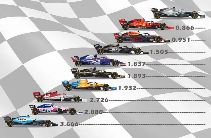 1 gap afterspain