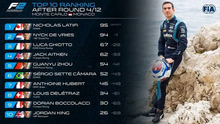 2 2019 monaco f2 results 26 may 19 10 55 40 am