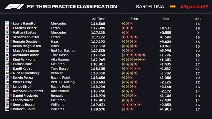 2019 barcelona fp3